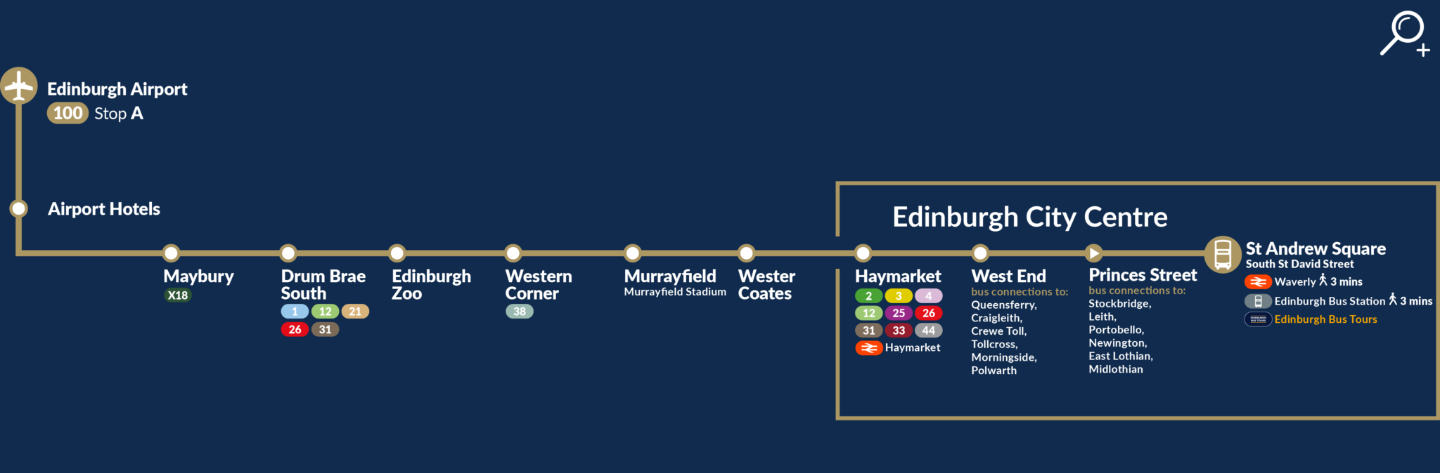 Airlink Route Map with Connections