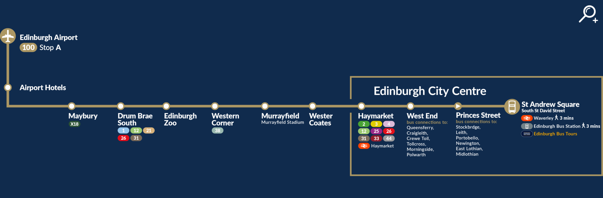 Airlink Route Map with Connections